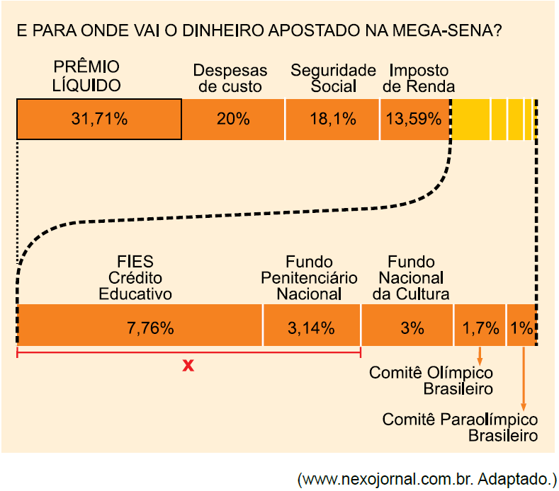 REGRA DE TRÊS E PORCENTAGEM - DIA NACIONAL DA MATEMÁTICA. Gis com