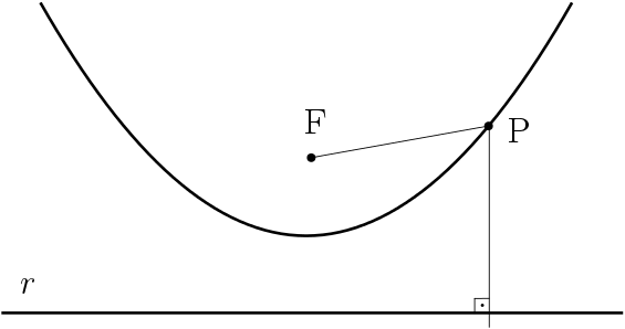 Parabola Sem Nada