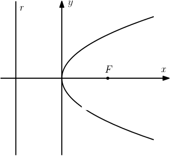 Parabola Direita