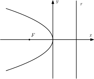 Parabola Esquerda