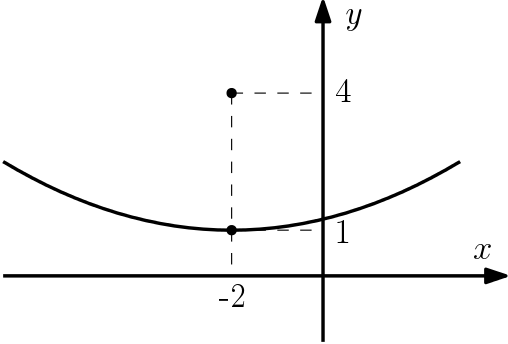 Parabola Trans Exemplo1