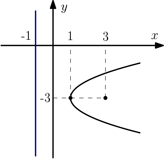 Parabola Trans Exemplo2