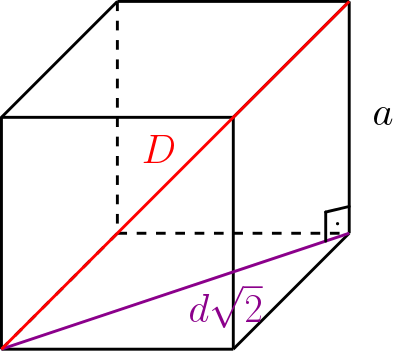 Diagonal Do Cubo